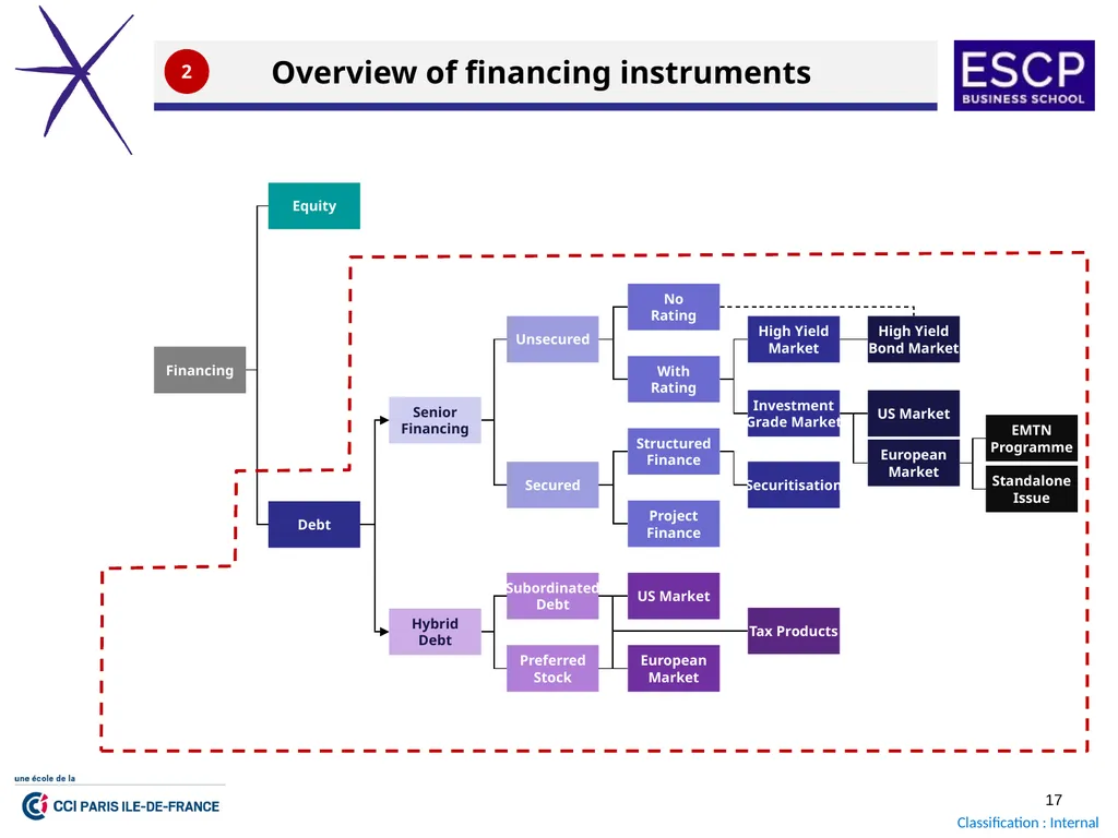 Finance Boot Camp 2023 October 2023 GENERAL - slide 17 of 20
