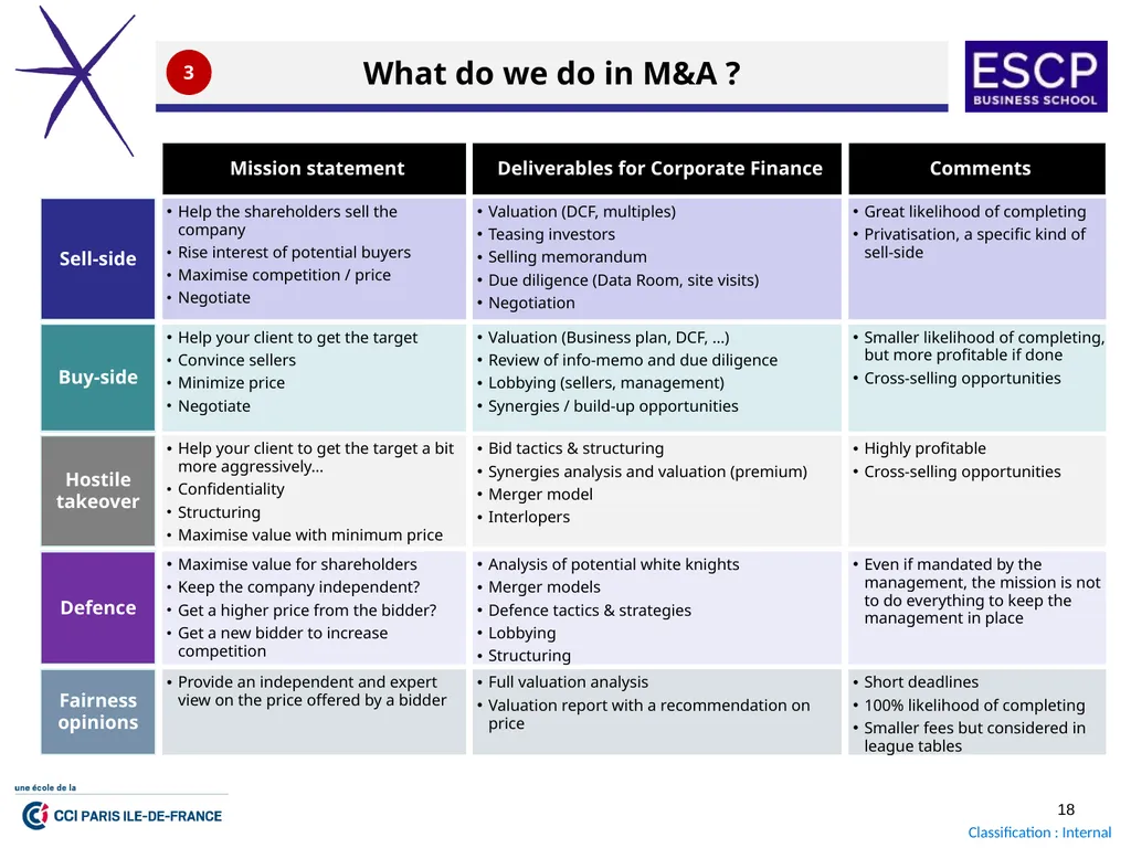 Finance Boot Camp 2023 October 2023 GENERAL - slide 18 of 20