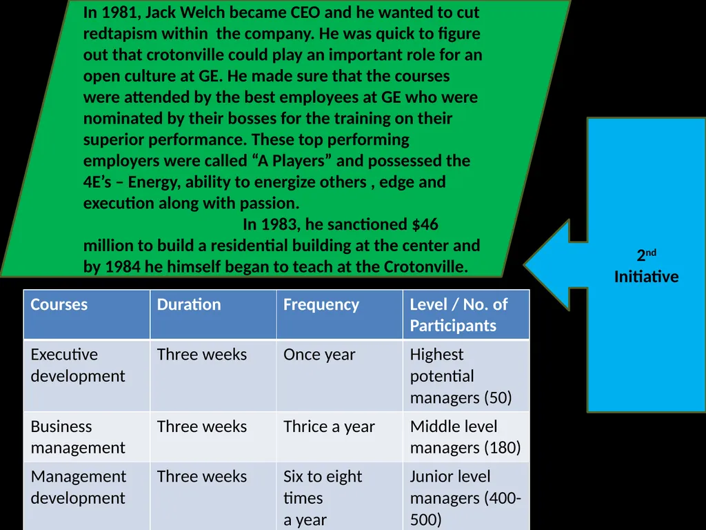 TRAINING AND DEVELOPMENT - THE GE WAY Associate - slide 6 of 14