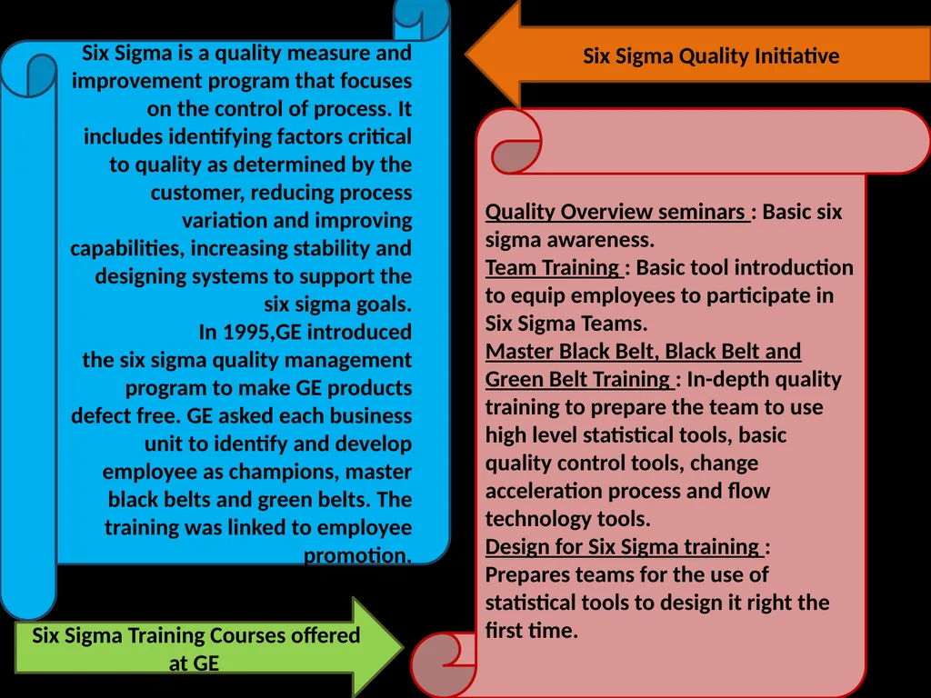TRAINING AND DEVELOPMENT - THE GE WAY Associate - slide 8 of 14