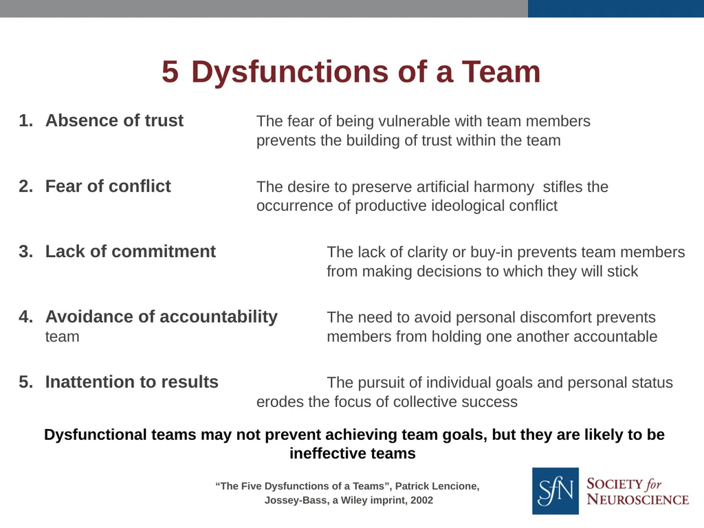 Leadership, Management & Team Building Skills you - slide 27 of 32
