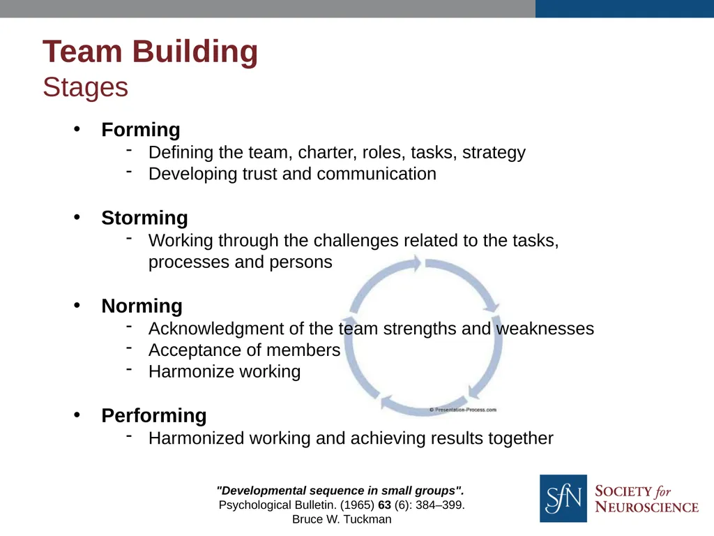 Leadership, Management & Team Building Skills you - slide 23 of 32
