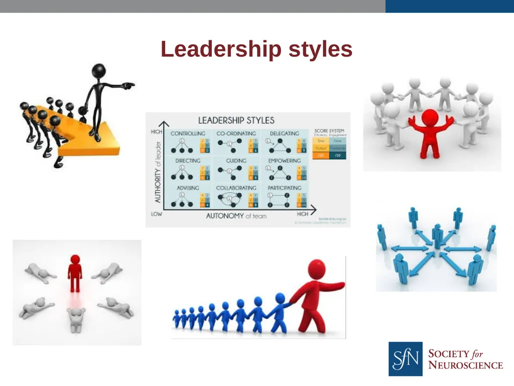 Leadership, Management & Team Building Skills you - slide 7 of 32