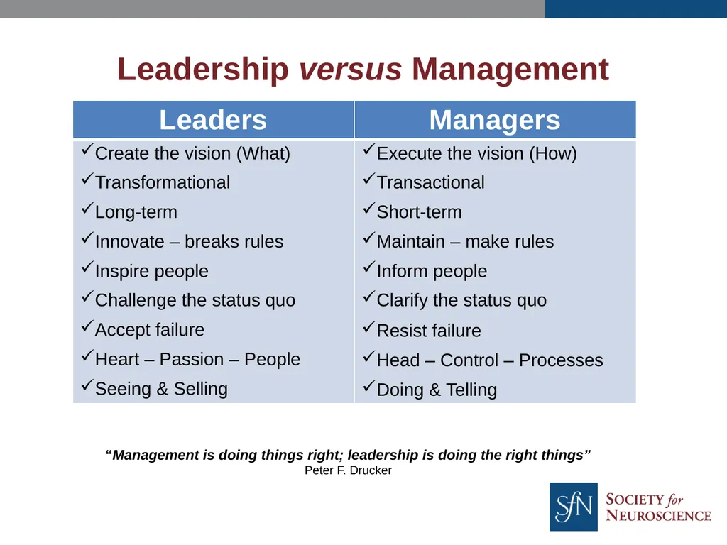 Leadership, Management & Team Building Skills you - slide 20 of 32