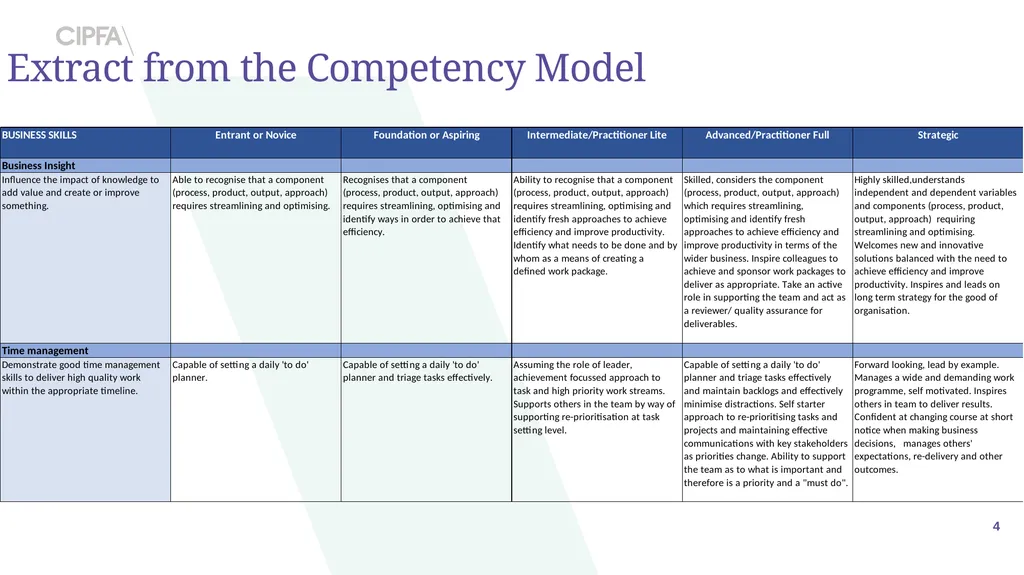 Society of District Council Treasurers CIPFA - slide 4 of 9