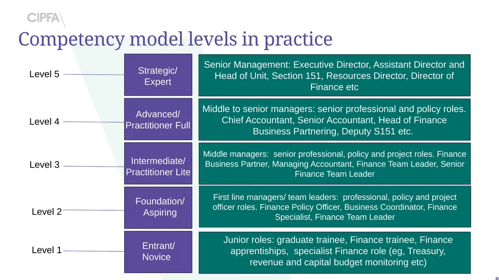 Society of District Council Treasurers CIPFA - slide 8 of 9