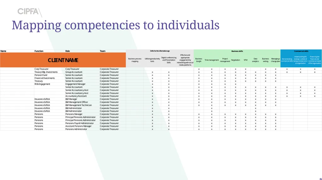Society of District Council Treasurers CIPFA - slide 9 of 9