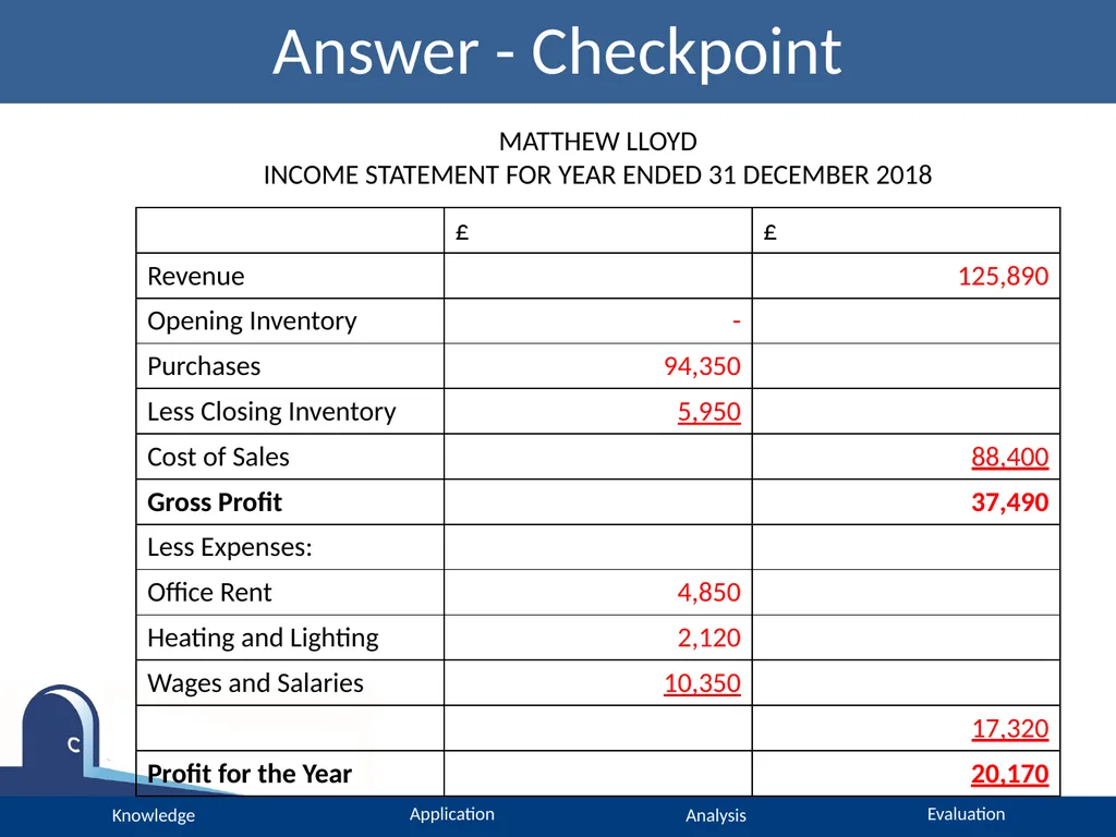 A Level Accounting Income Statements Please turn - slide 14 of 22