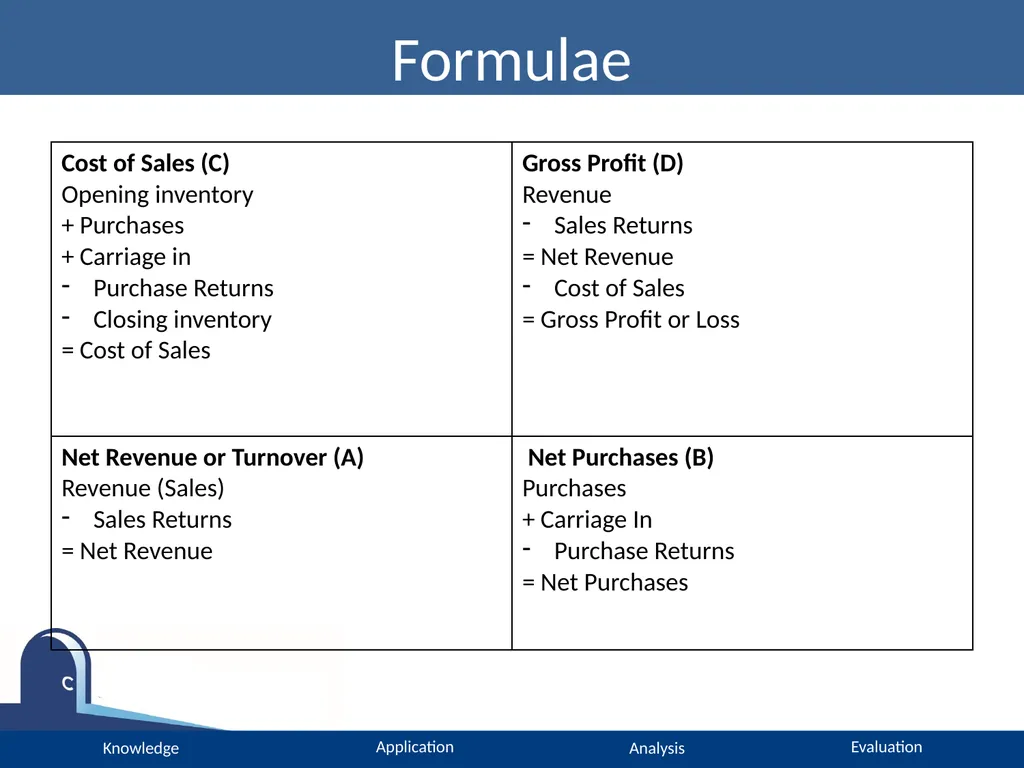 A Level Accounting Income Statements Please turn - slide 8 of 22