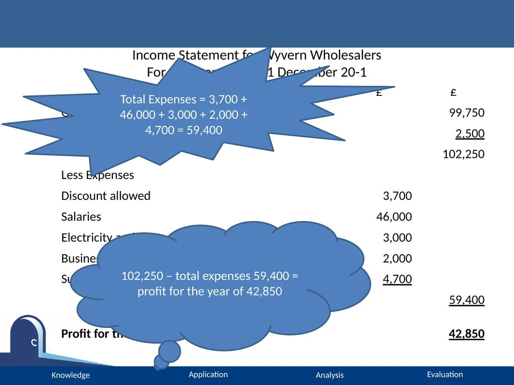A Level Accounting Income Statements Please turn - slide 10 of 22
