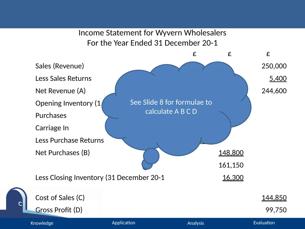 A Level Accounting Income Statements Please turn - slide 5 of 22