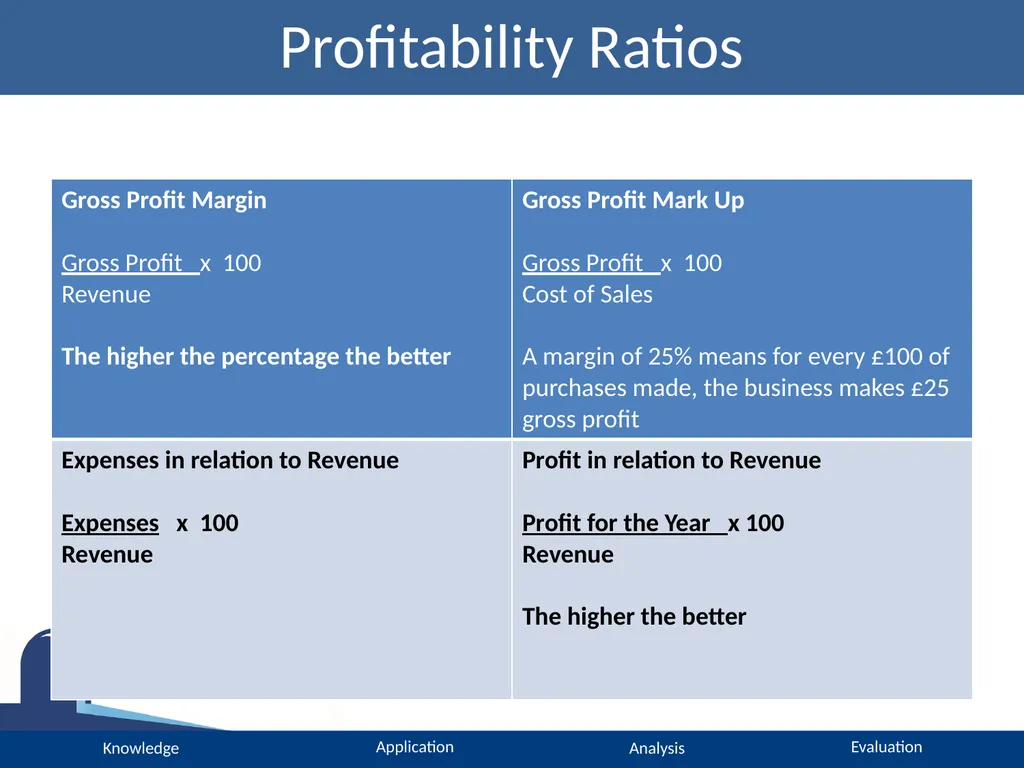 A Level Accounting Income Statements Please turn - slide 17 of 22