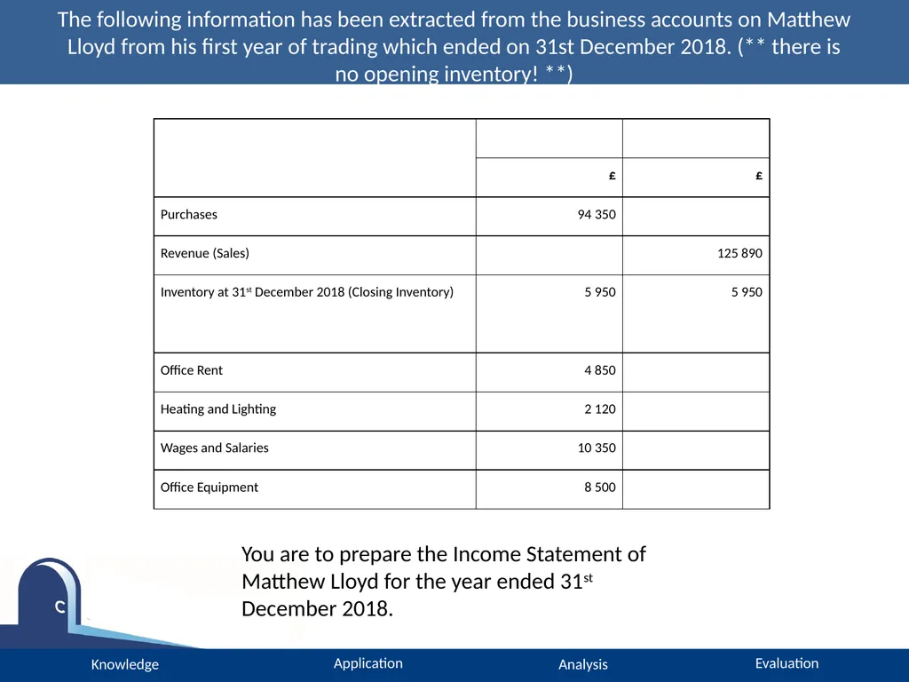 A Level Accounting Income Statements Please turn - slide 12 of 22