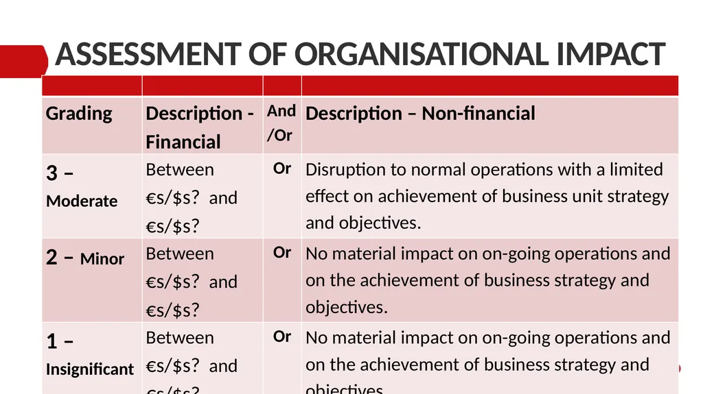 ENTERPRISE RISK MANAGEMENT PRESENTATION TO THE - slide 11 of 20