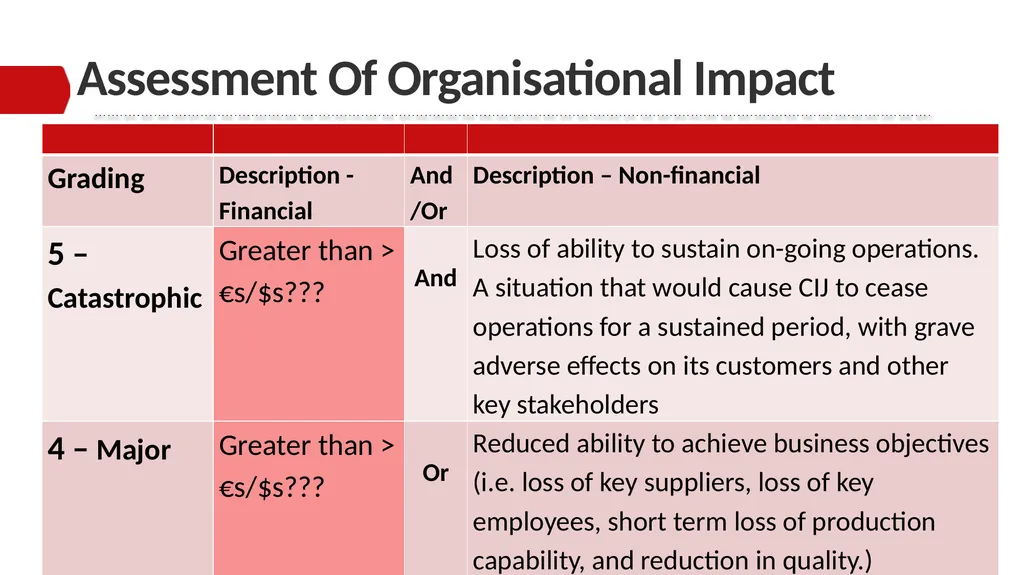 ENTERPRISE RISK MANAGEMENT PRESENTATION TO THE - slide 10 of 20