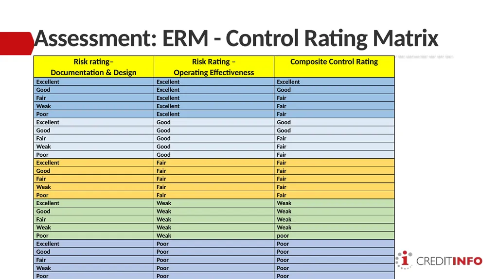 ENTERPRISE RISK MANAGEMENT PRESENTATION TO THE - slide 18 of 20