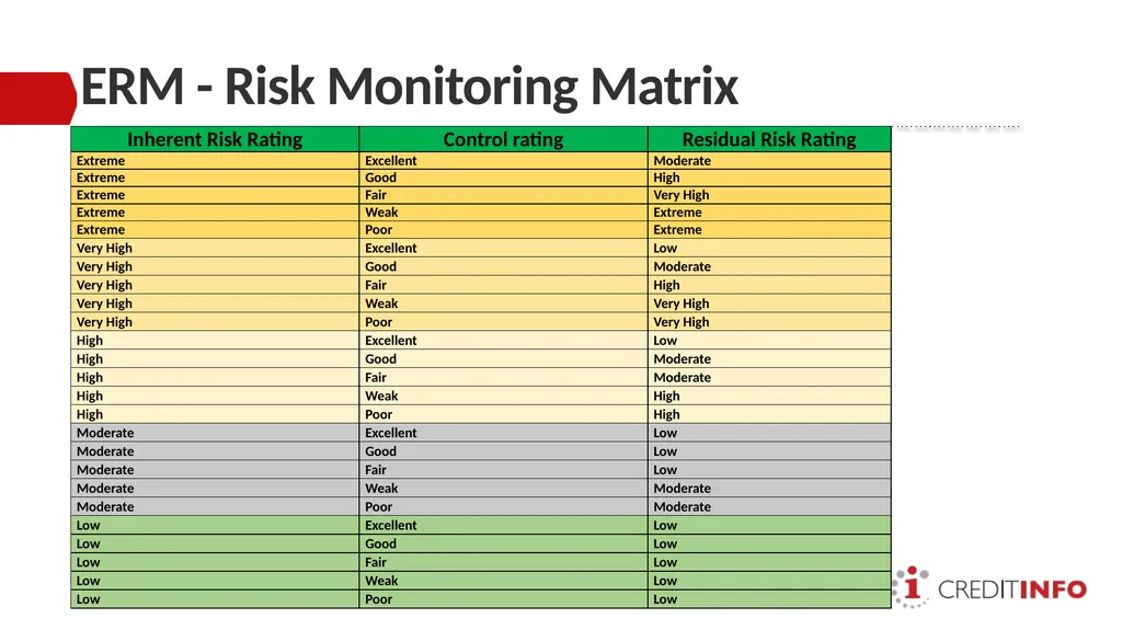 ENTERPRISE RISK MANAGEMENT PRESENTATION TO THE - slide 16 of 20
