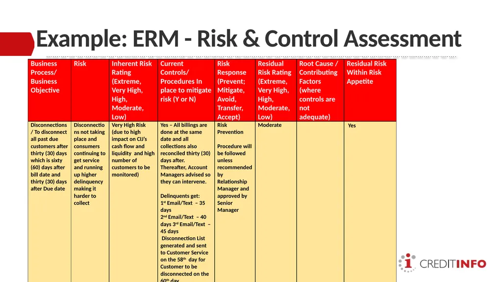 ENTERPRISE RISK MANAGEMENT PRESENTATION TO THE - slide 17 of 20