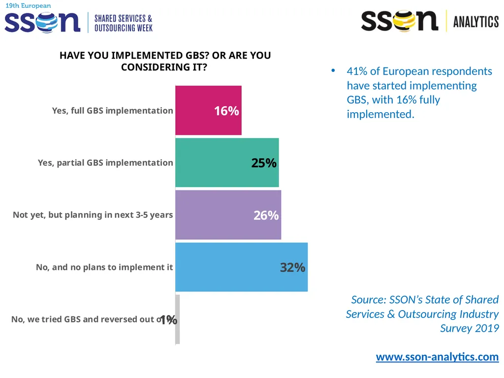 Key SSO Trends & Data to Support Your Presentation - slide 6 of 33