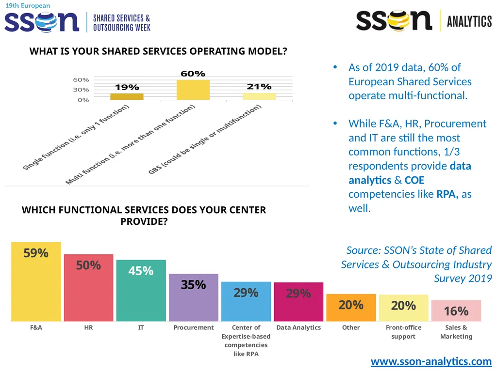 Key SSO Trends & Data to Support Your Presentation - slide 4 of 33