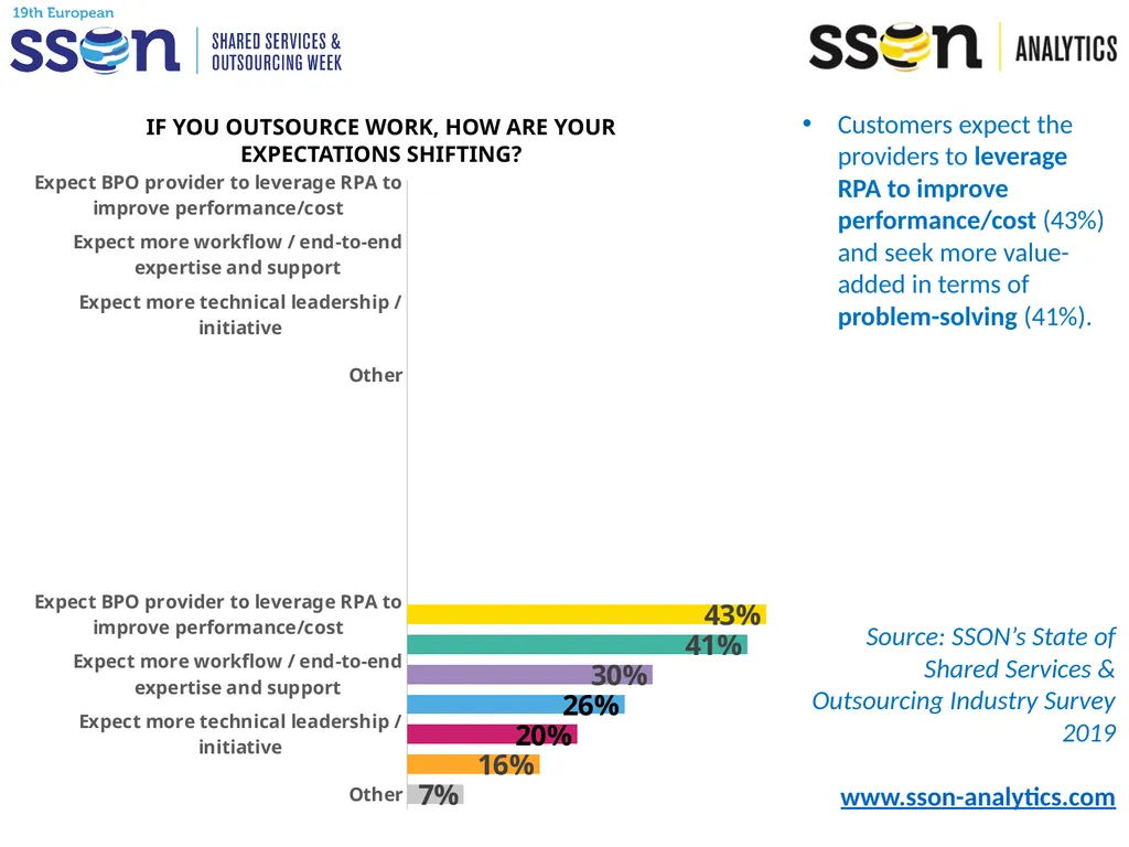Key SSO Trends & Data to Support Your Presentation - slide 10 of 33