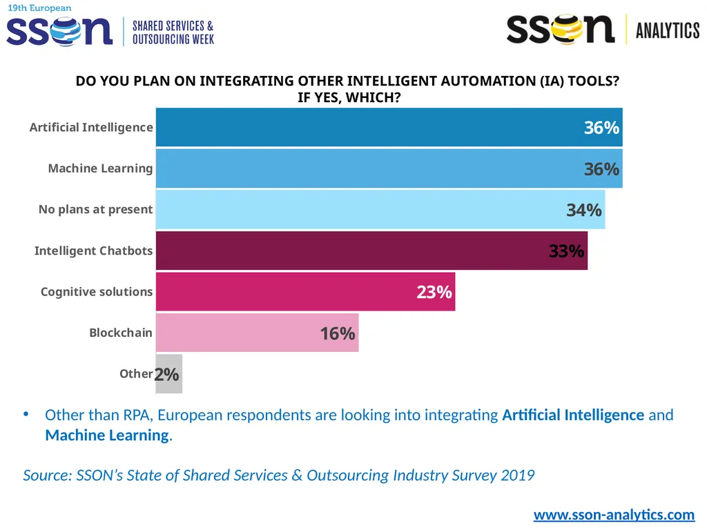 Key SSO Trends & Data to Support Your Presentation - slide 17 of 33