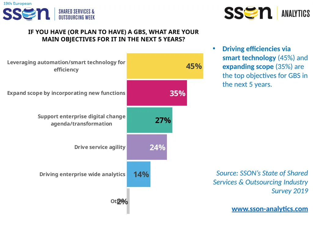 Key SSO Trends & Data to Support Your Presentation - slide 7 of 33
