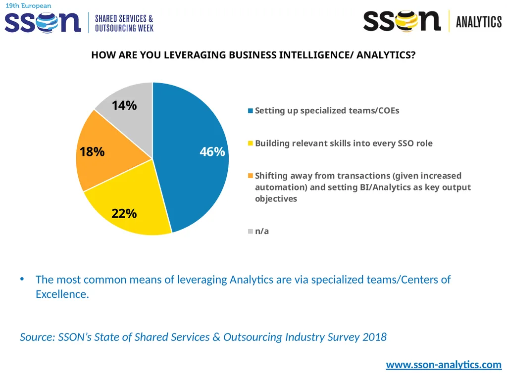 Key SSO Trends & Data to Support Your Presentation - slide 26 of 33