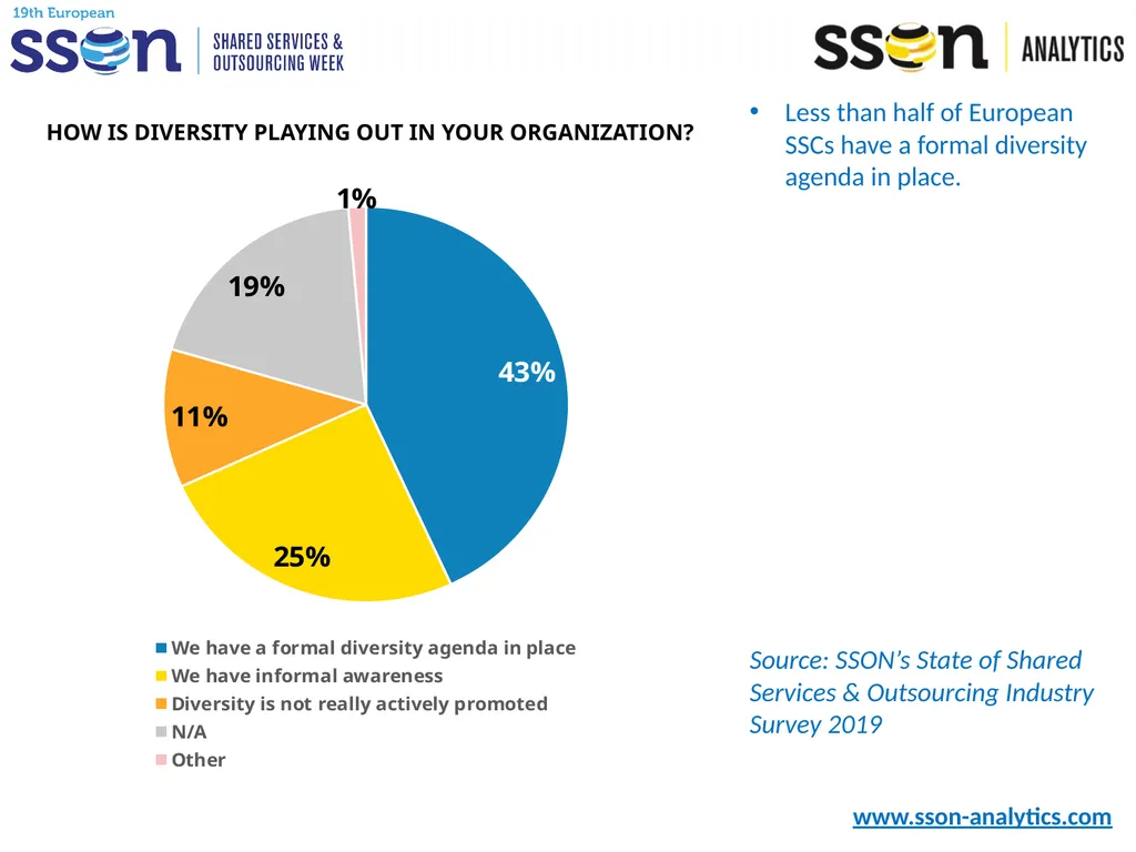 Key SSO Trends & Data to Support Your Presentation - slide 32 of 33