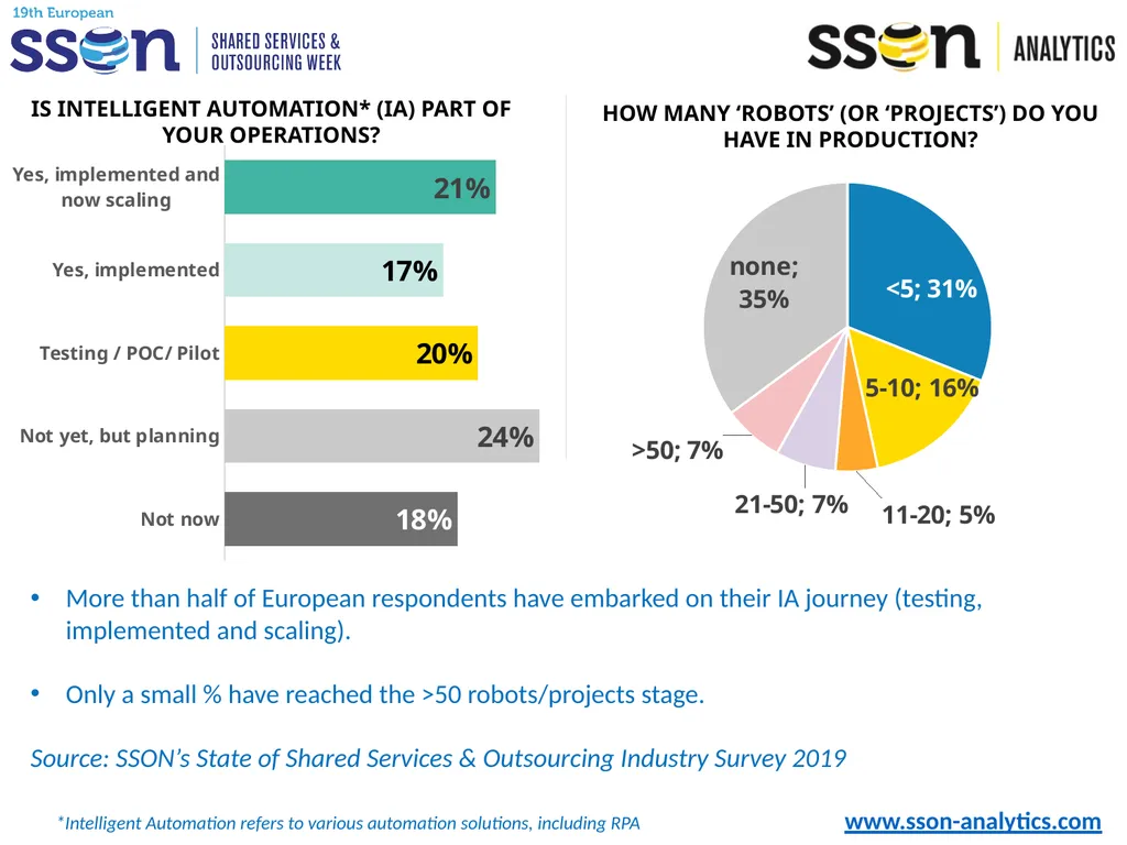 Key SSO Trends & Data to Support Your Presentation - slide 15 of 33