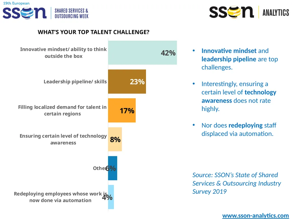 Key SSO Trends & Data to Support Your Presentation - slide 22 of 33