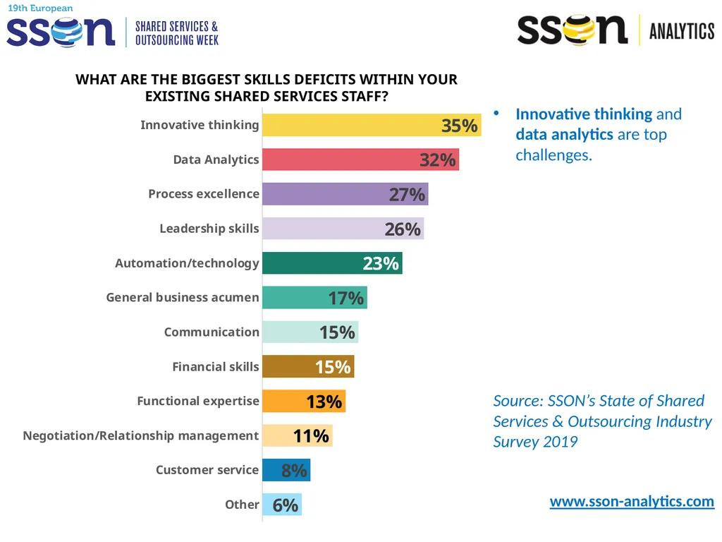 Key SSO Trends & Data to Support Your Presentation - slide 23 of 33