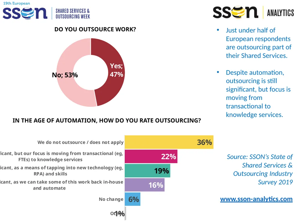 Key SSO Trends & Data to Support Your Presentation - slide 9 of 33