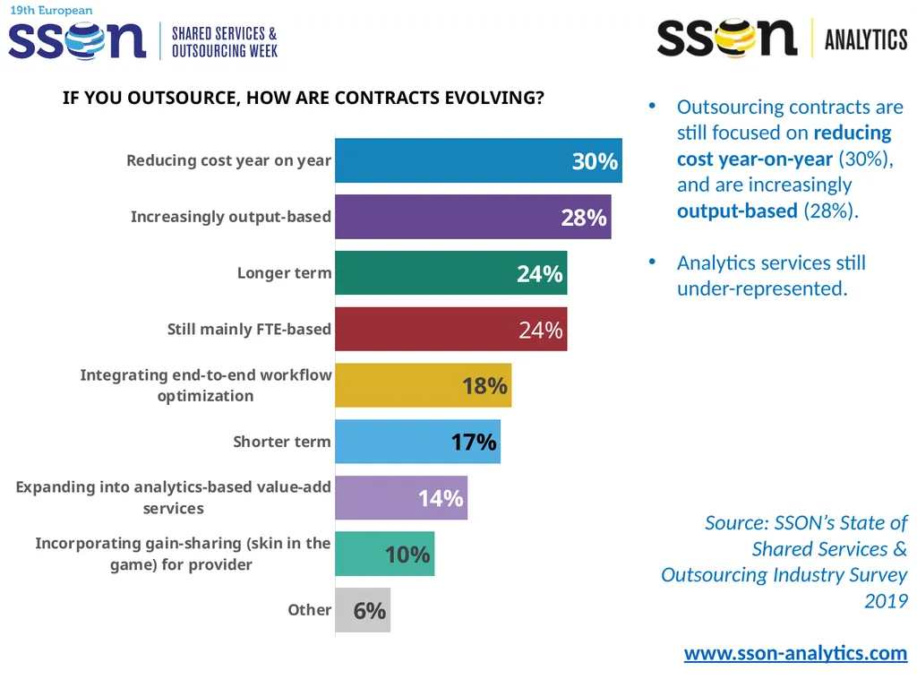 Key SSO Trends & Data to Support Your Presentation - slide 11 of 33