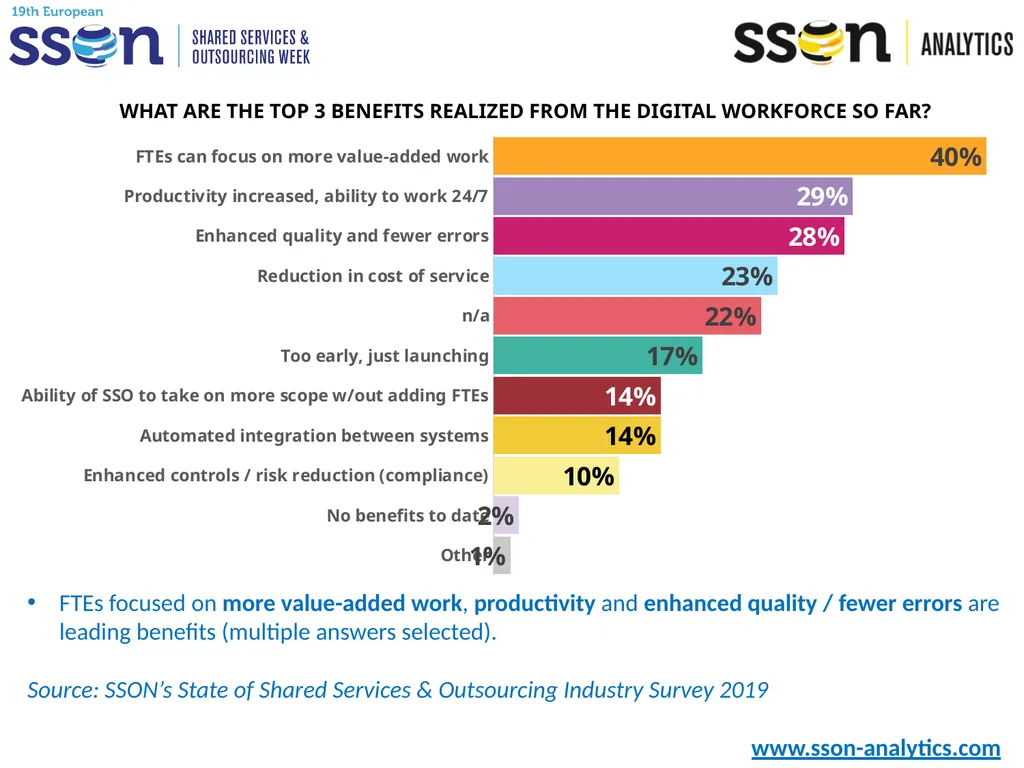 Key SSO Trends & Data to Support Your Presentation - slide 21 of 33
