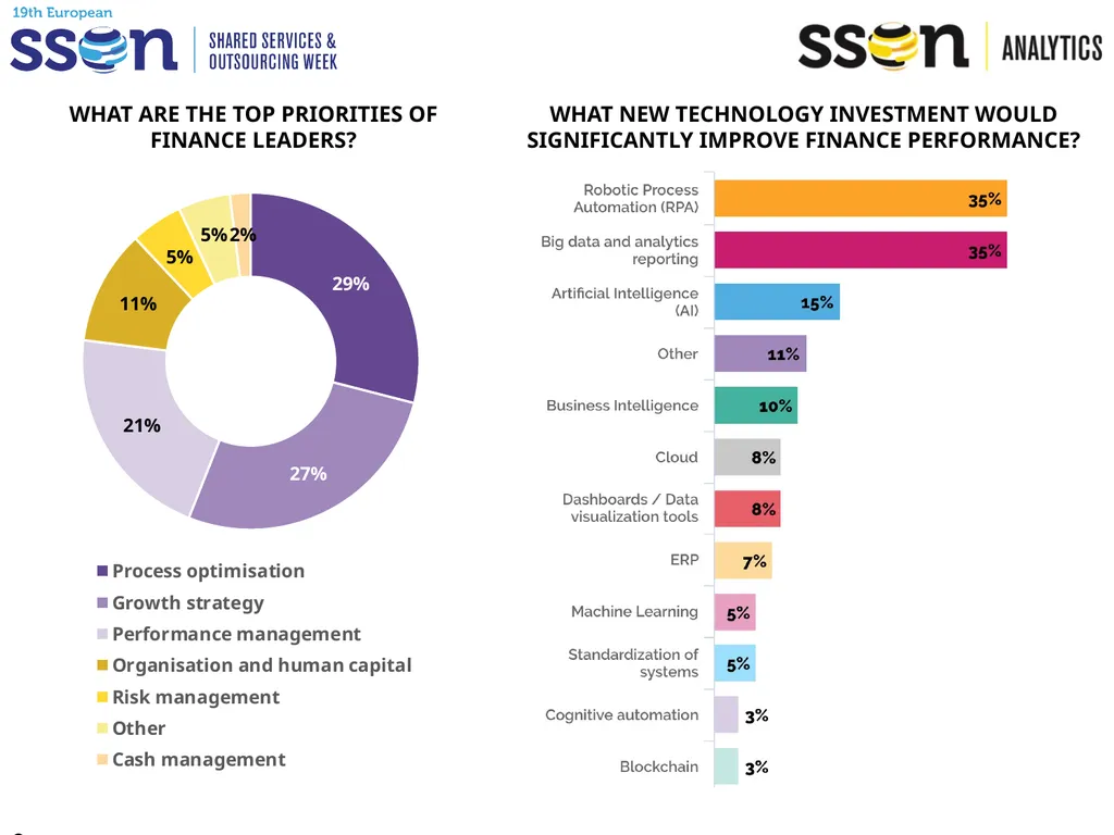 Key SSO Trends & Data to Support Your Presentation - slide 30 of 33