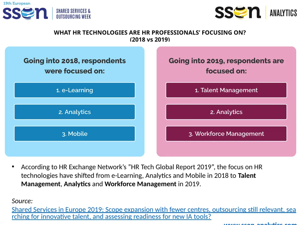 Key SSO Trends & Data to Support Your Presentation - slide 29 of 33