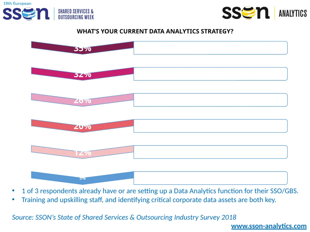 Key SSO Trends & Data to Support Your Presentation - slide 27 of 33