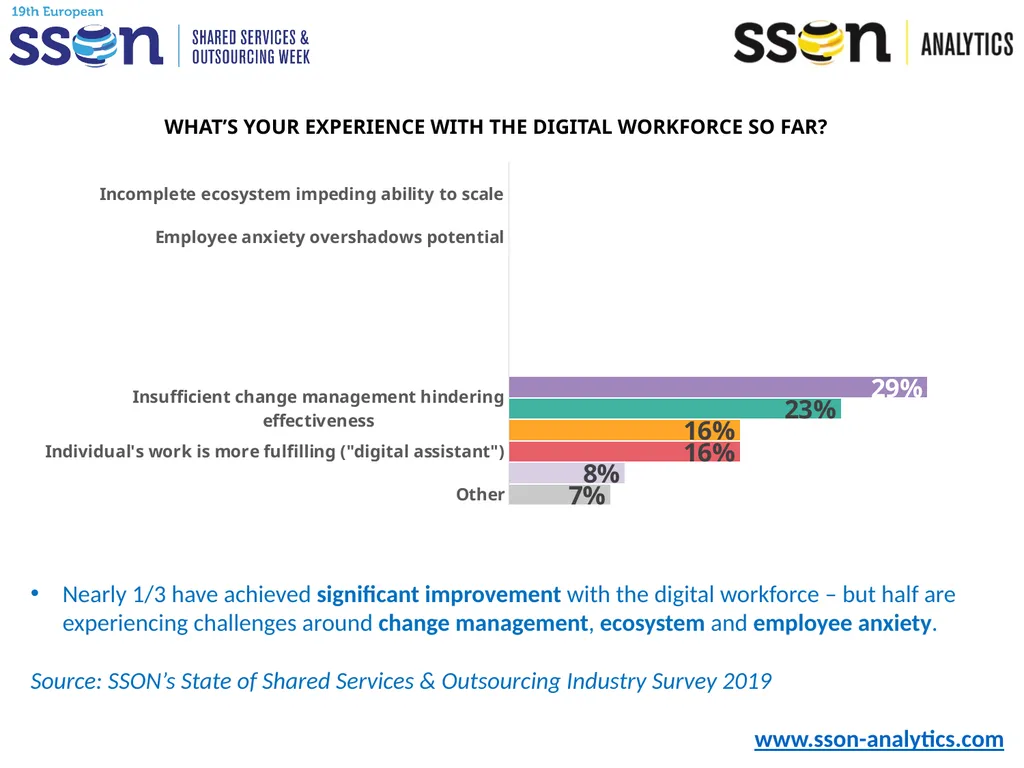 Key SSO Trends & Data to Support Your Presentation - slide 20 of 33