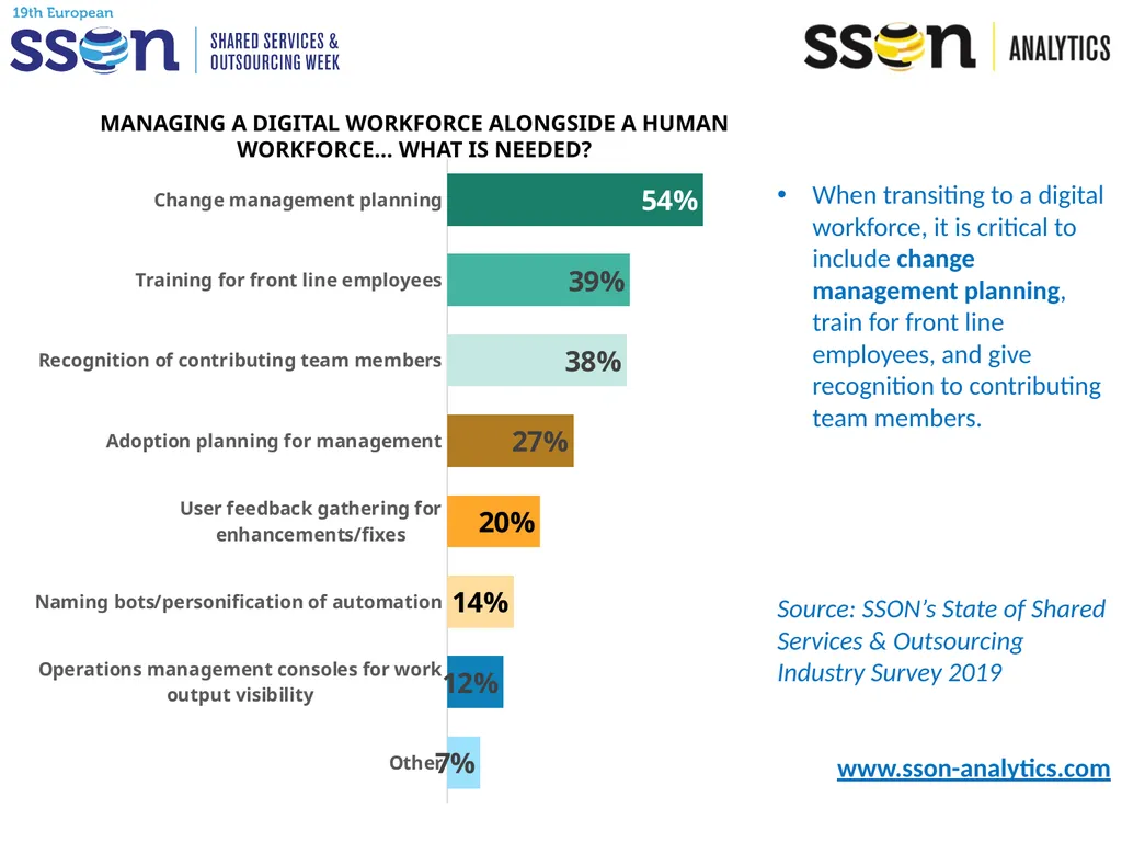 Key SSO Trends & Data to Support Your Presentation - slide 24 of 33