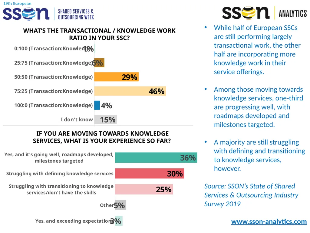 Key SSO Trends & Data to Support Your Presentation - slide 13 of 33