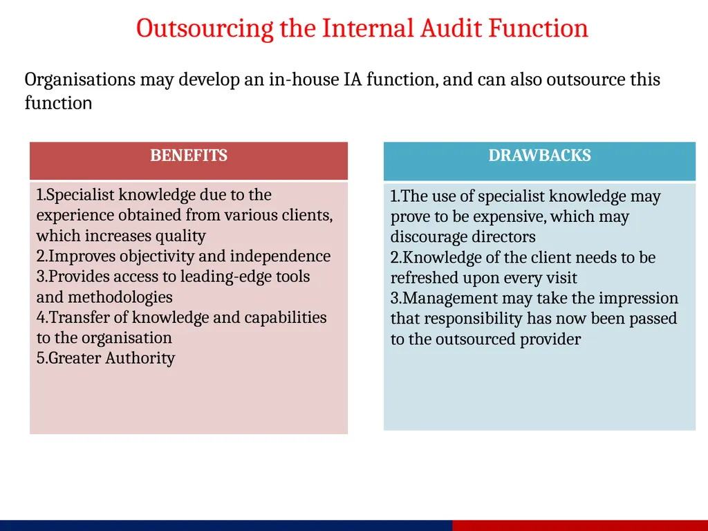 INTERNAL AUDIT FROM GAGAN REBARI OVERVIEW OF - slide 8 of 13