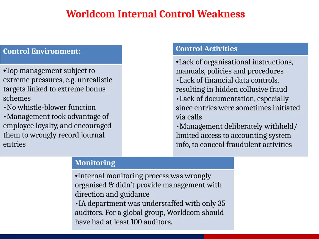 INTERNAL AUDIT FROM GAGAN REBARI OVERVIEW OF - slide 5 of 13