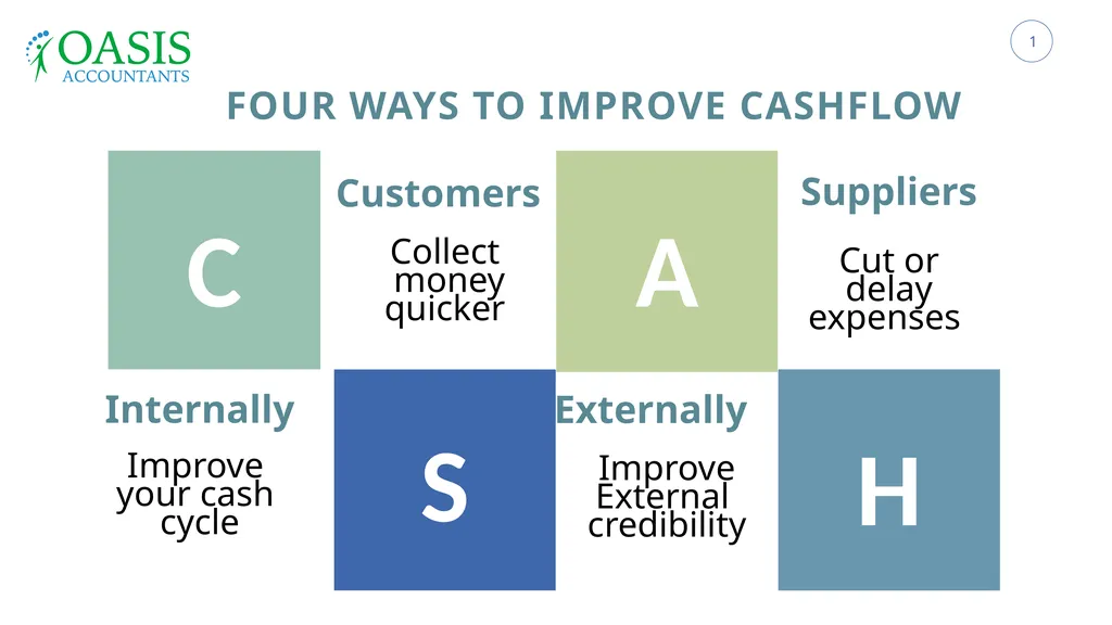 C S A H FOUR WAYS TO IMPROVE CASHFLOW Customers