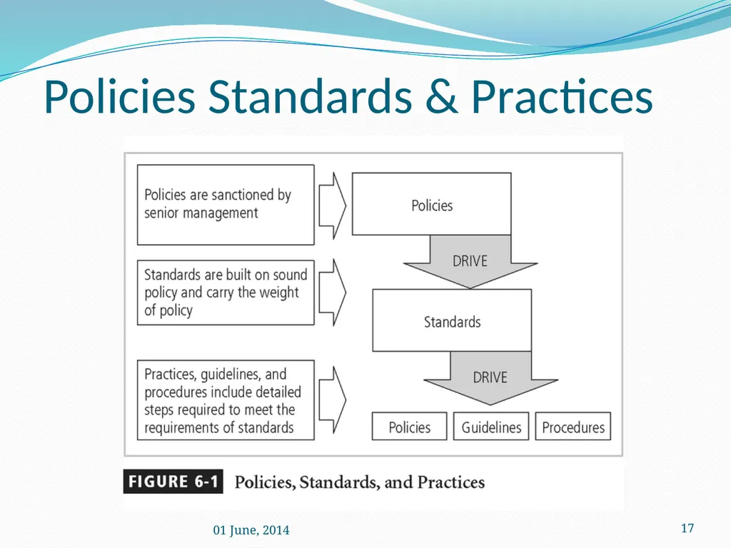 IS Management practices Mrs. Geetha Murugesan - slide 17 of 82