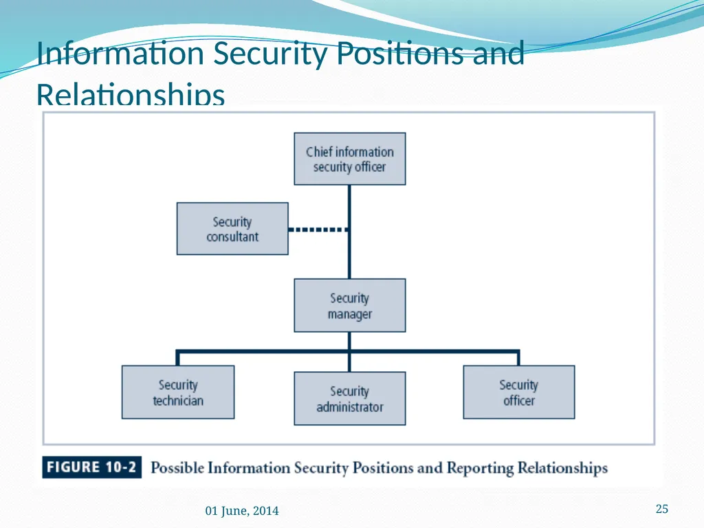 IS Management practices Mrs. Geetha Murugesan - slide 25 of 82