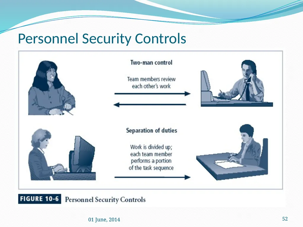 IS Management practices Mrs. Geetha Murugesan - slide 52 of 82