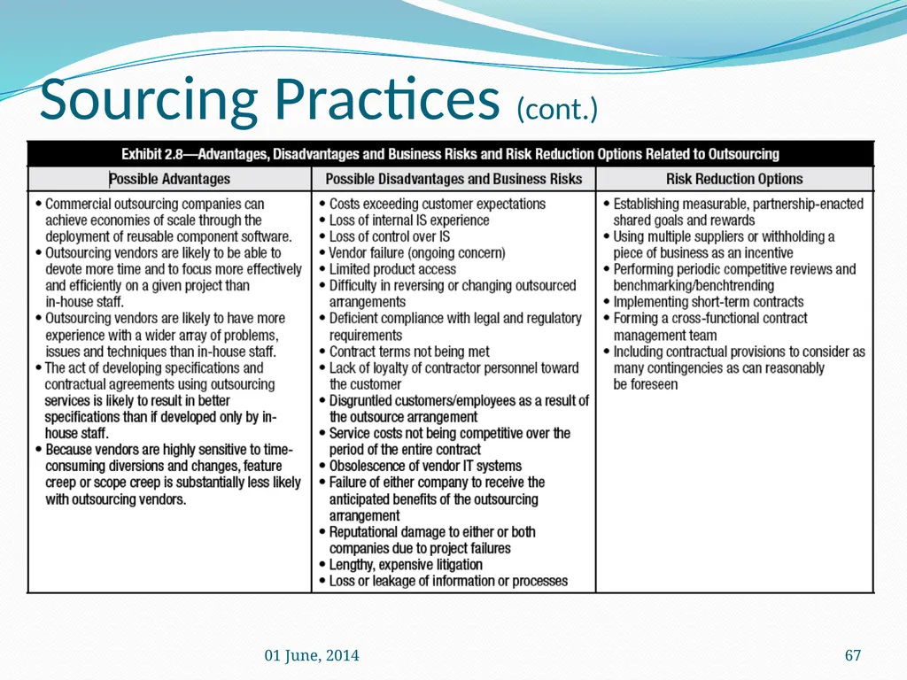 IS Management practices Mrs. Geetha Murugesan - slide 67 of 82