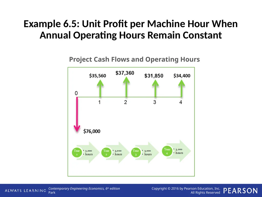 Applying Annual Worth Analysis Lecture No. 20 - slide 4 of 14