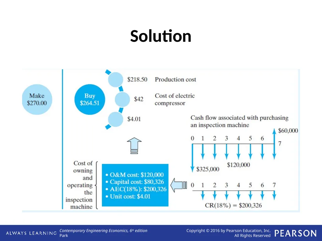 Applying Annual Worth Analysis Lecture No. 20 - slide 11 of 14